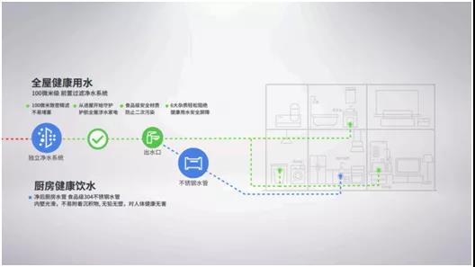 不锈钢水管